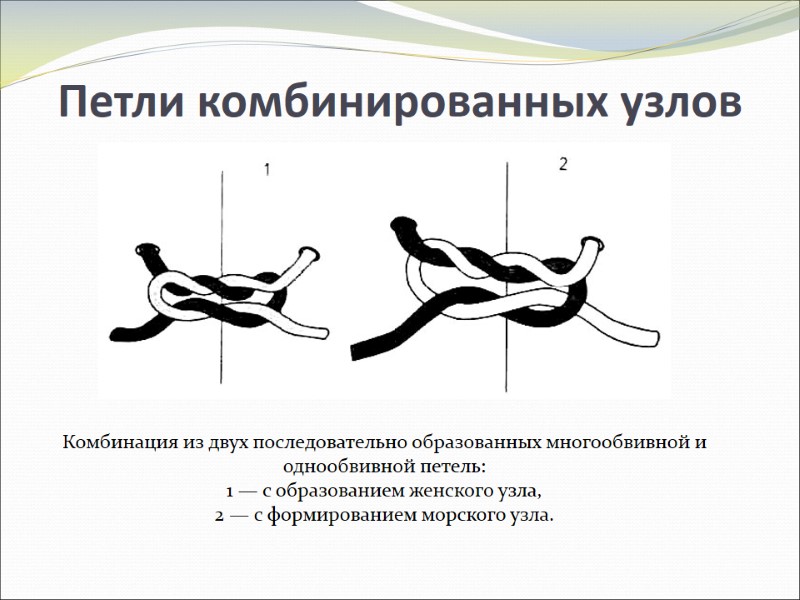 Петли комбинированных узлов Комбинация из двух последовательно образованных многообвивной и однообвивной петель: 1 Петли комбинированных узлов Комбинация из двух последовательно образованных многообвивной и однообвивной петель: 1